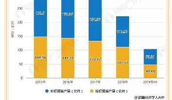 2019年中国服装产业充满挑战与机遇 引领校服定制行业变革创新