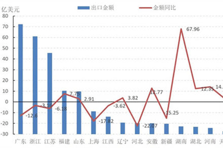 校服定制