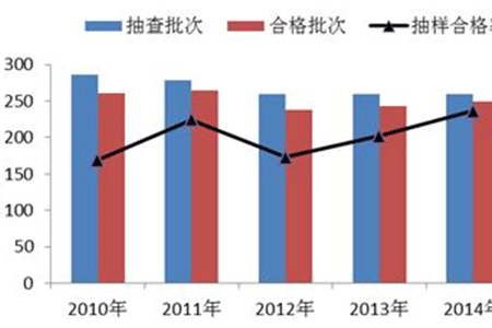 校服定制